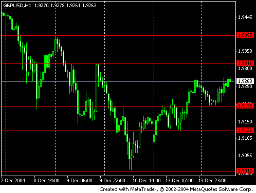 gbp.usd tue.gif‏