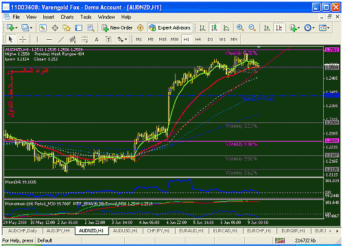 audnzd60.gif‏