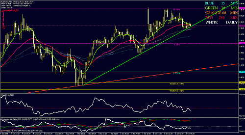 audusd.gif‏