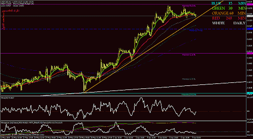 usdcad.gif‏