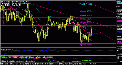 gbpaud.gif‏