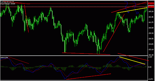 eurjpy.gif‏