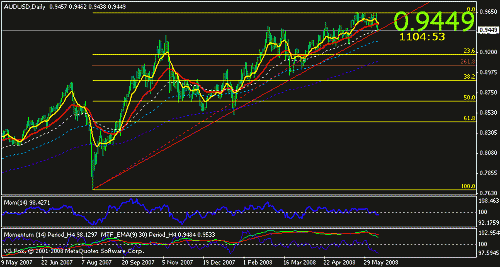 audusd240.gif‏