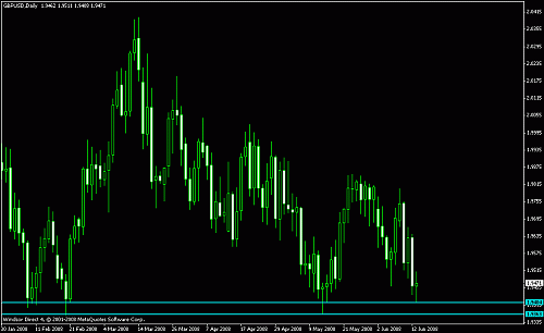 gbpusd dly.gif‏