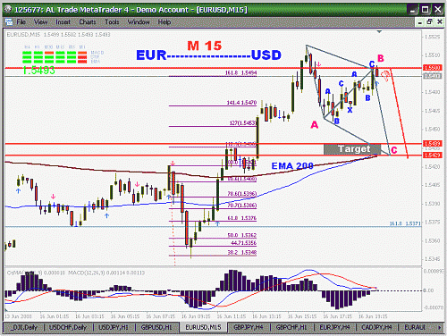 eur2.gif‏