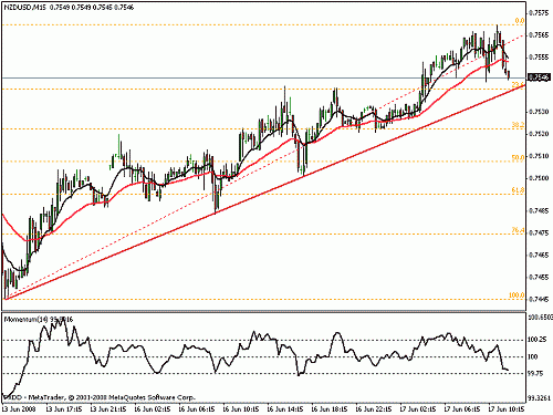 nzdusd15.gif‏