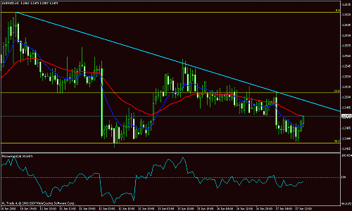 aud nzd.gif‏