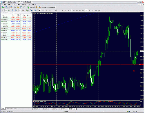 chart gbpjpy3.gif‏