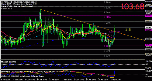 chfjpy15.gif‏