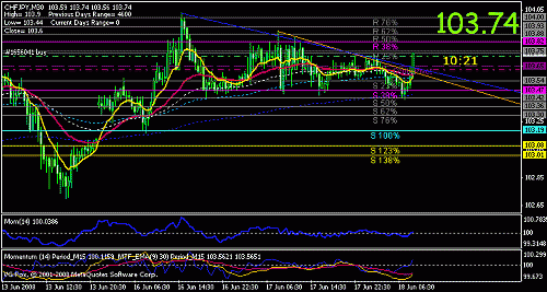 chfjpy30.gif‏