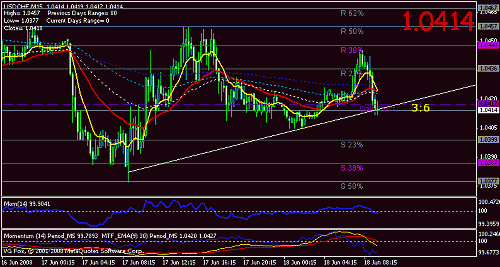 usdchf15.gif‏