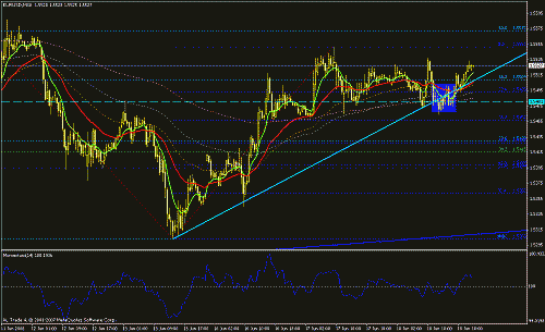 4. eur usd 30 min -15.gif‏