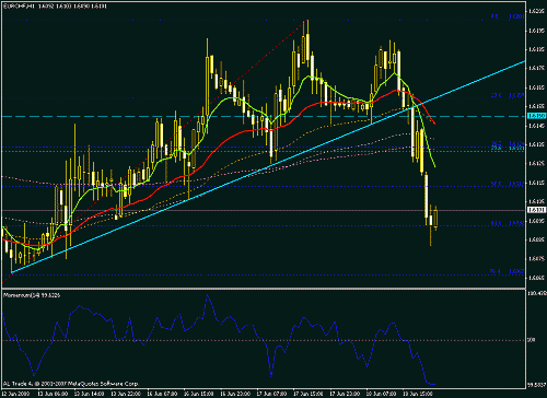 eur chf 1 h.gif‏