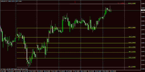 eurusd.gif‏