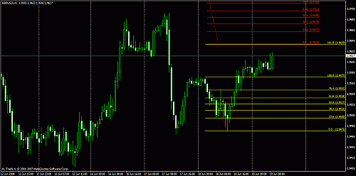 gbpusd.gif‏