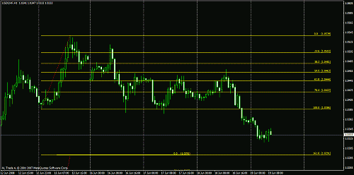 usdchf.gif‏