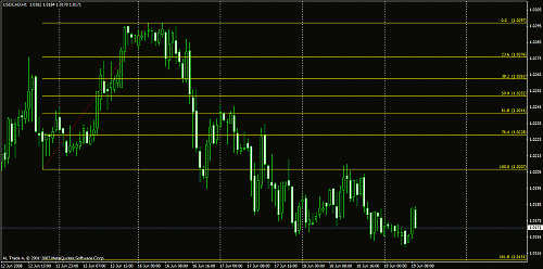 usdcad.gif‏