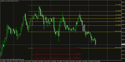 usdjpy.gif‏