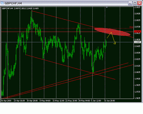 gbpchf   .GIF‏