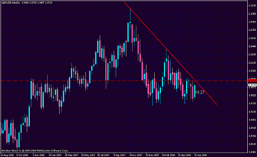 gbp usd wkly.gif‏