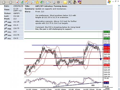 GBPJPY.jpg‏