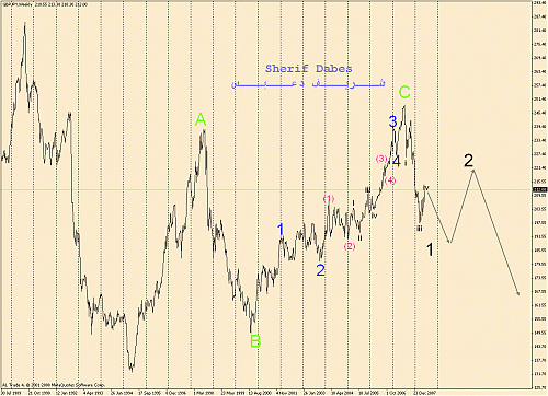 crazy  wave sherif dabes analysis.gif‏