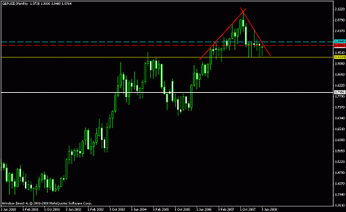 gbp usd mthly.gif‏