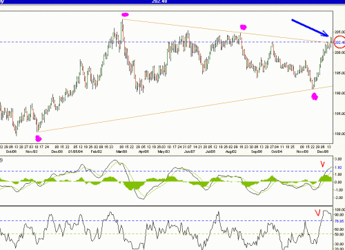 GbpJpy151204s.gif‏