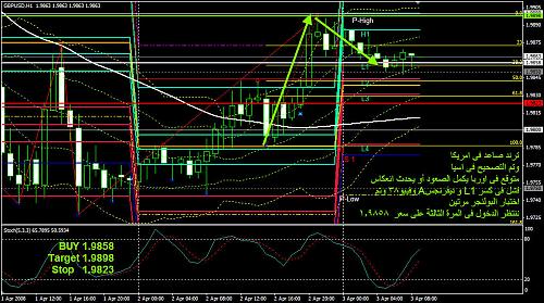 3-4-2008 GBPUSD Enter.jpg‏