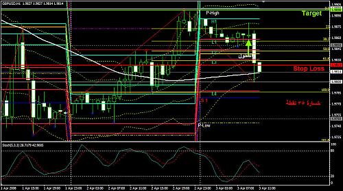 3-4-2008 GBPUSD Exit.jpg‏