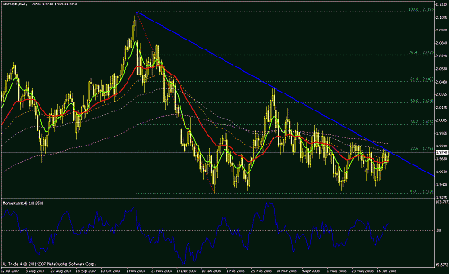 gbp jpy daily.gif‏