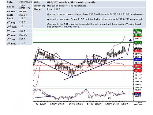 GBPJPY.jpg‏