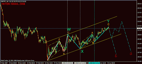 gbpjpy 27-6 4h.gif‏