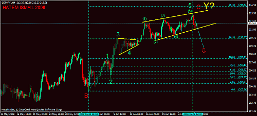 gbpjpy 27-6 4h2.gif‏