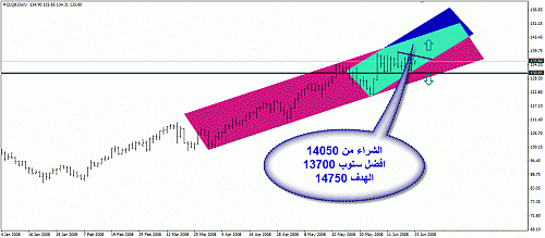 crude oil22-06-2008.gif‏