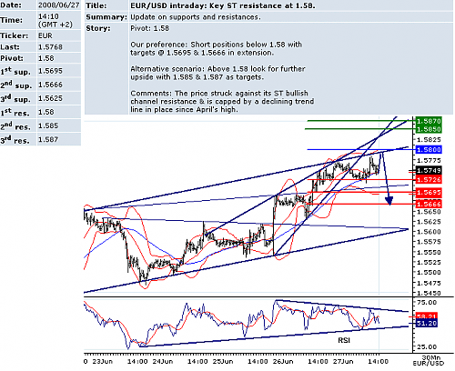 EURUSD.png‏