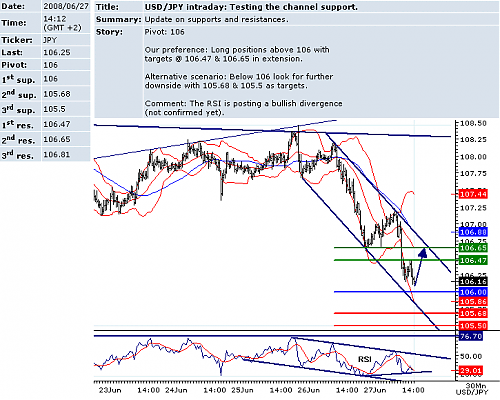 USDJPY.png‏