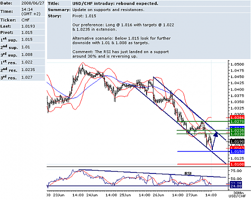 USDCHF.png‏