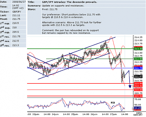 GBPJPY.png‏