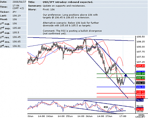 USDJPY.png‏