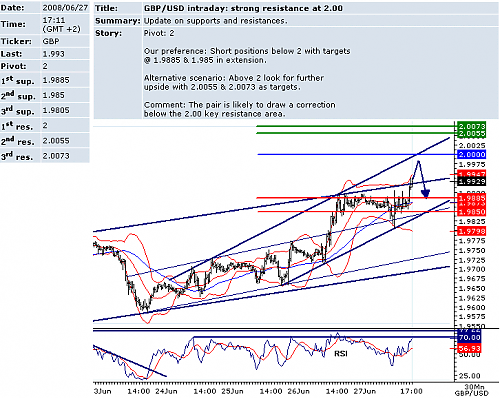 GBPUSD.png‏