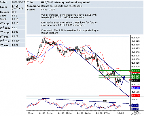 USDCHF.png‏