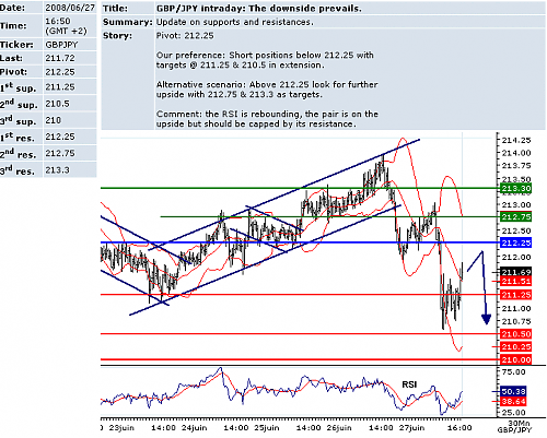 GBPJPY.png‏