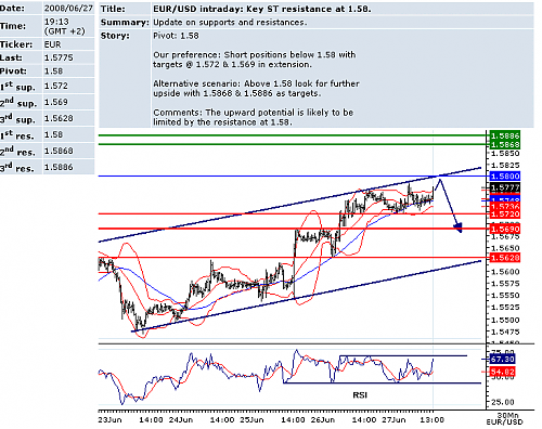 EURUSD.png‏