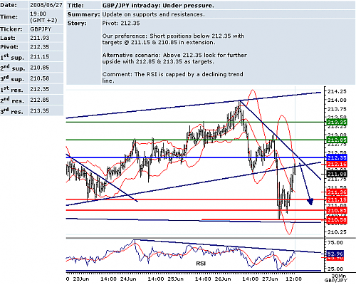 GBPJPY.png‏