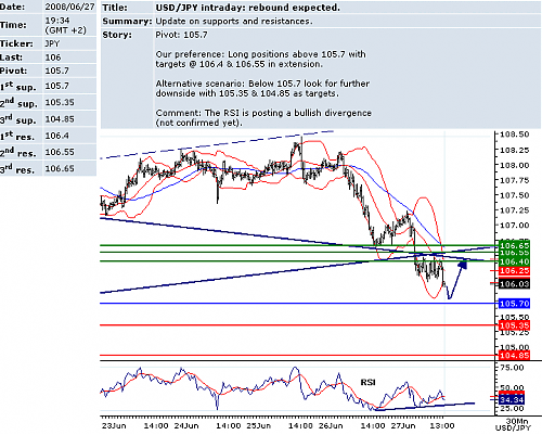 USDJPY.png‏