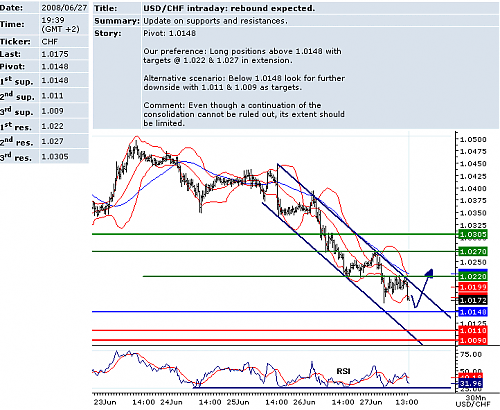 USDCHF.png‏