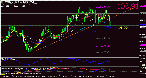 chfjpy60.gif‏