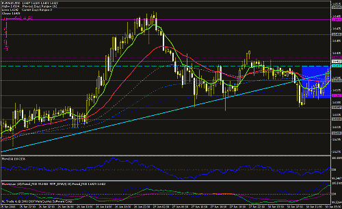 eur aud.gif‏