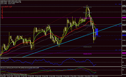 aud usd.gif‏